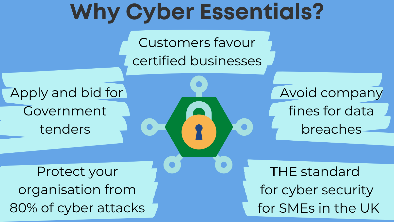 Why Cyber Essentials